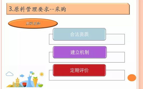 餐饮服务食品安全操作规范培训课件